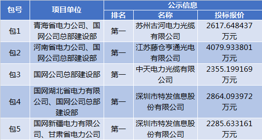 开云App官方