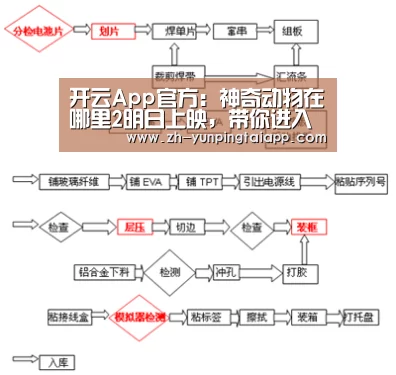 开云App官方:神奇动物在哪里2明日上映,带你进入邓布利多的爱情故事(图2) 开云App官方